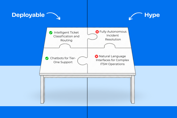 AI in ITSM—What’s Hype vs. What’s Actually Deployable