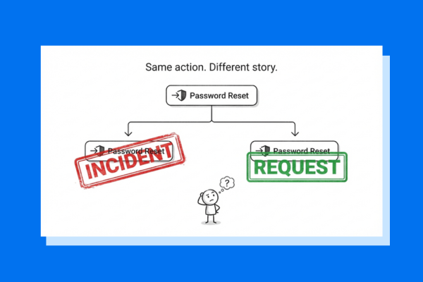 Is a Password Reset an Incident or a Service Request A Practical ITIL 2 → ITIL 4 Evolution
